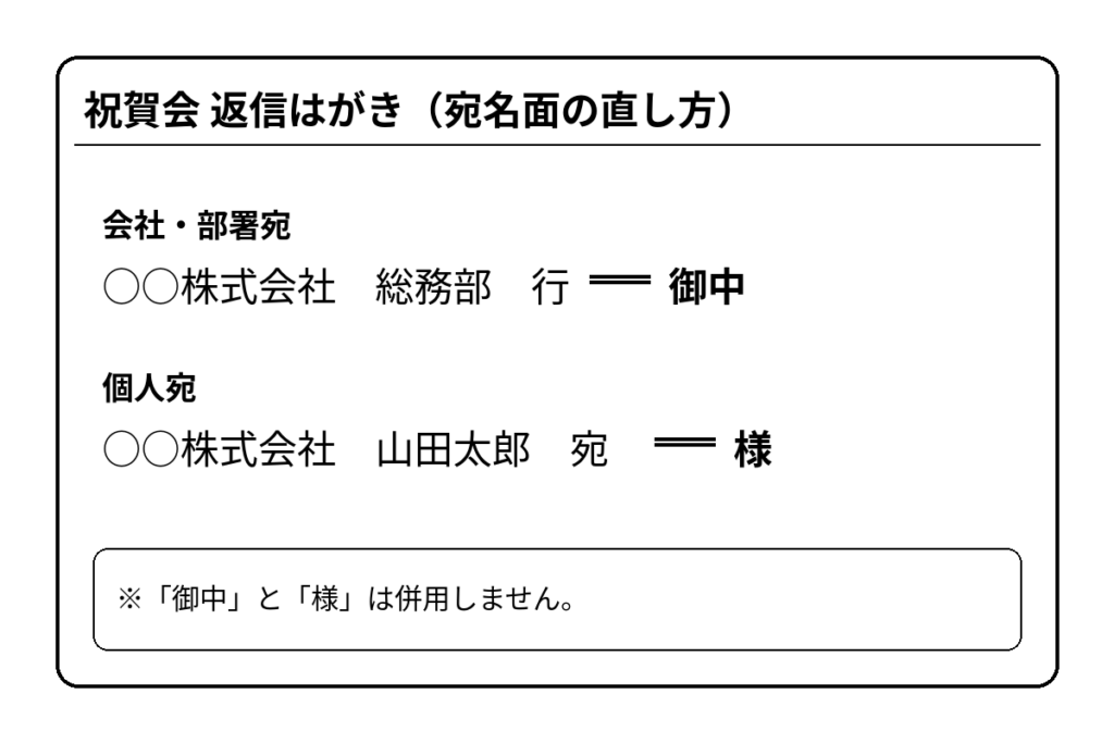 祝賀会の返信はがき宛名面で行を御中・宛を様に直す例