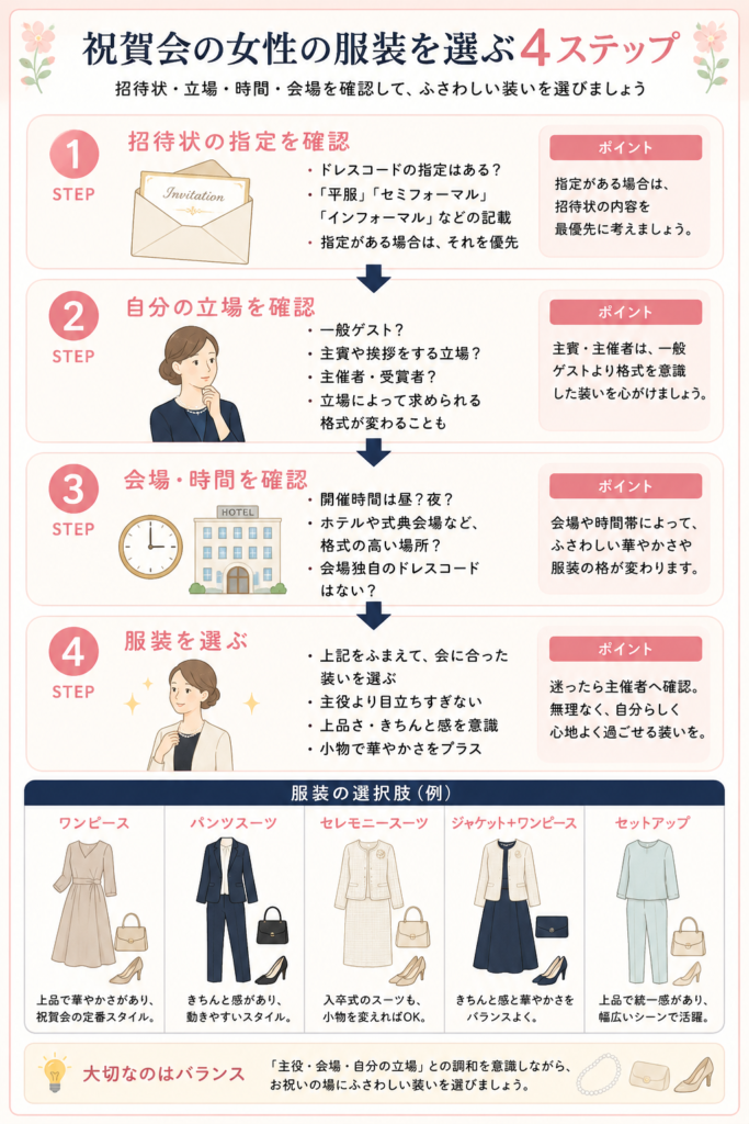 祝賀会の女性の服装を選ぶ4ステップ。招待状、立場、会場・時間を確認して服装を選ぶ流れ