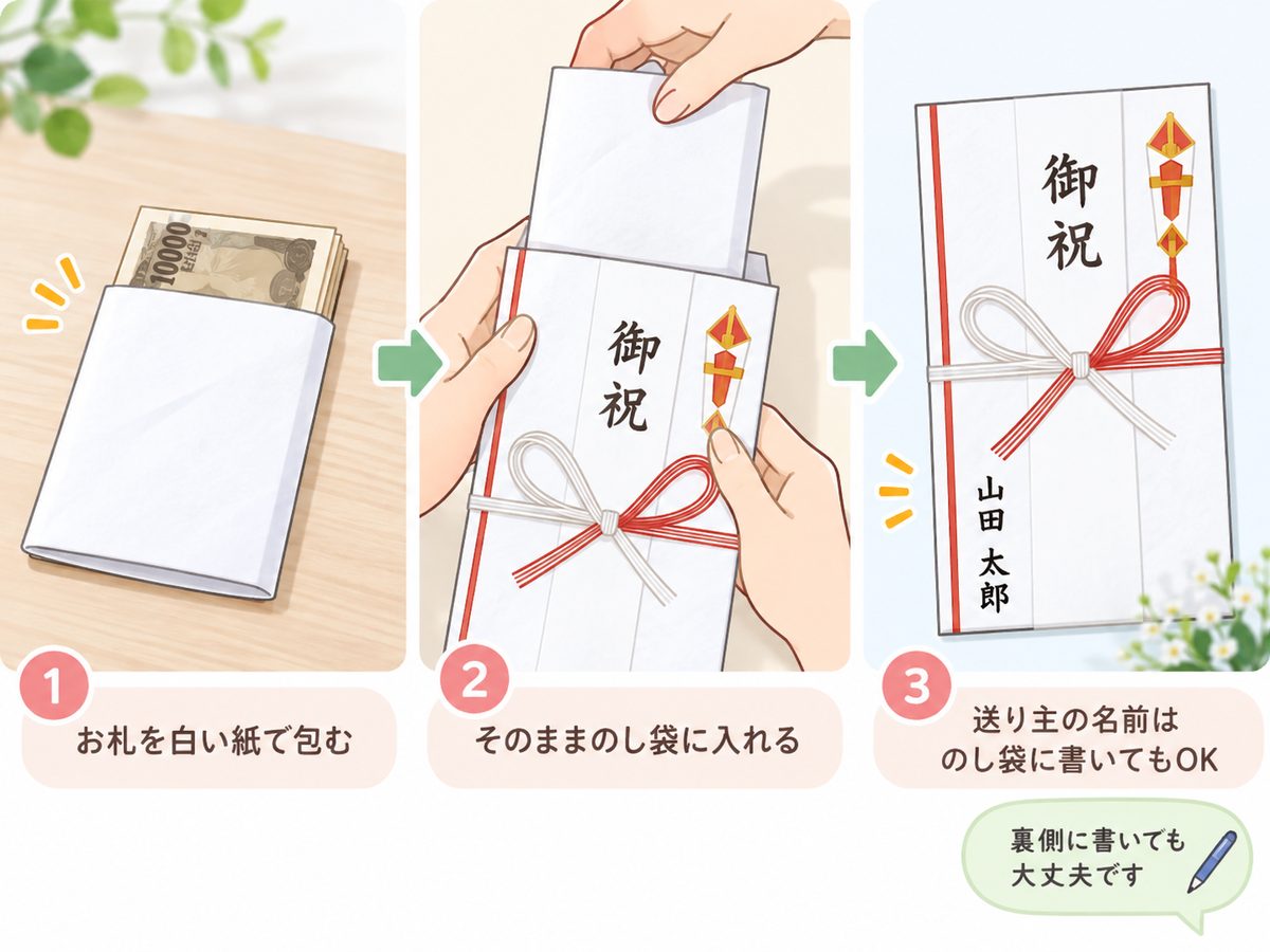 中袋がないときに半紙や白封筒で代用するイメージ